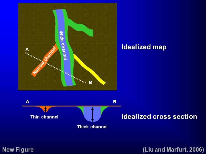 Narrow channel A B Wide channel Idealized map Idealized cross section (Liu and Marfurt,